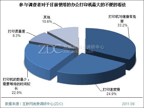 从需求出发 中小企业黑白打印机如何选?  